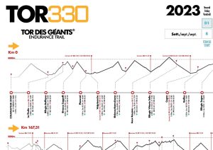 TOR330_elevation